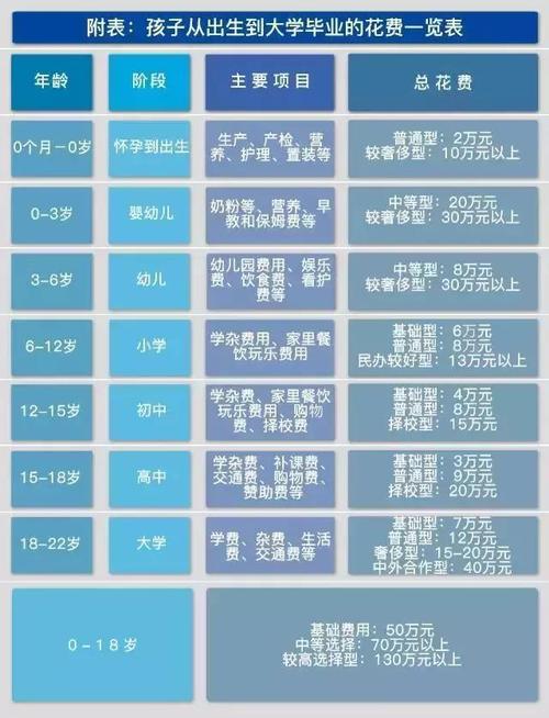 100天孩子送多少钱,100天的孩子喝多少