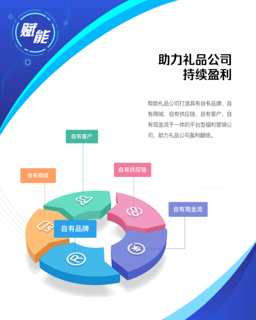 礼品公司如何盈利,礼品公司利润率大约有多少