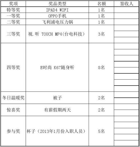 公司礼物奖品,,公司年会礼品推荐清单?