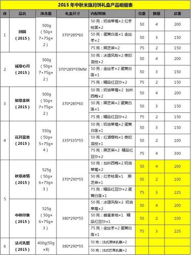 公司薄饼礼品,公司薄饼礼品单怎么做,1000元中秋博饼礼品清单?