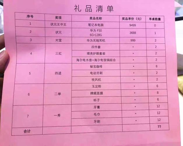 公司薄饼礼品,公司薄饼礼品单怎么做,1000元中秋博饼礼品清单?