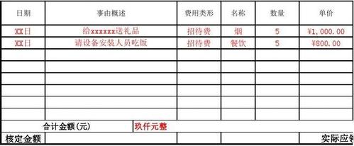 公司送礼公关,,公司请客吃饭送礼报销要怎么写?