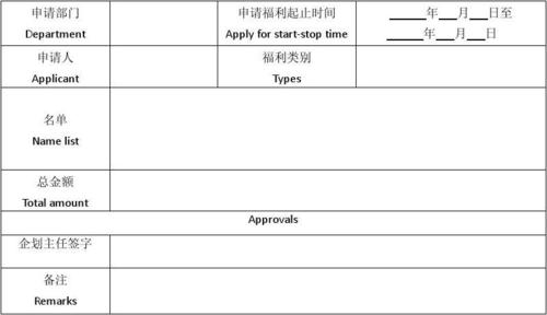 公司福利礼品申请,公司福利礼品申请怎么写,员工福利申请怎么写?