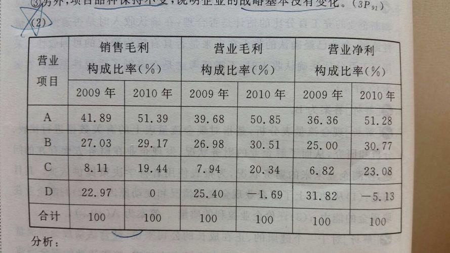 礼品公司毛利,礼品公司毛利率,商品毛利率怎么算?