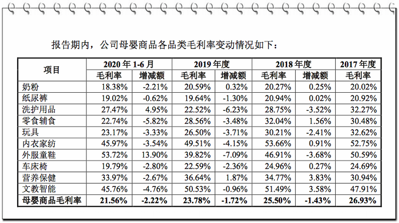 礼品公司毛利,礼品公司毛利率,商品毛利率怎么算?