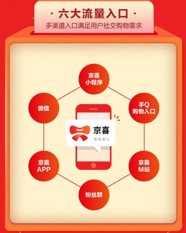 公司定制礼品平台,,关于员工福利平台,关爱通与京喜,哪个平台好?