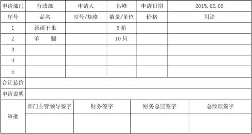 公司采购礼品理由,公司采购礼品理由怎么写,申请采购理由怎么写?