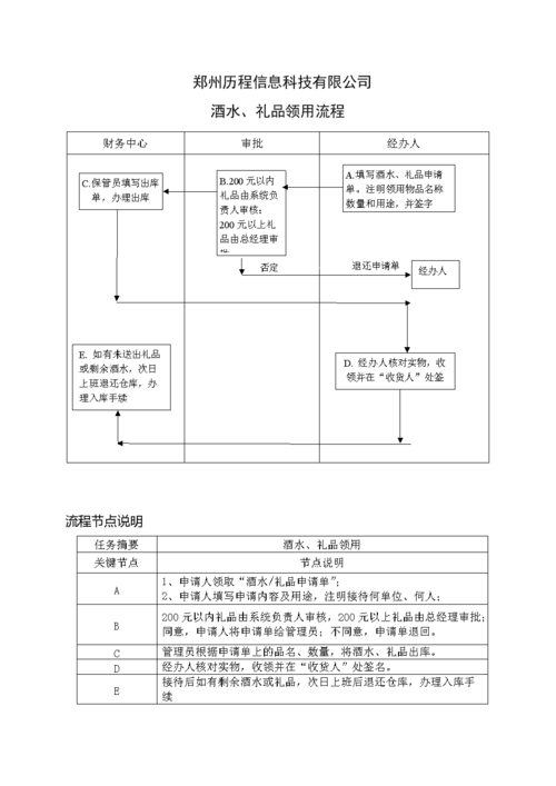 公司礼品领用流程,公司礼品领用制度,公司发月饼怎么叫员工领取?