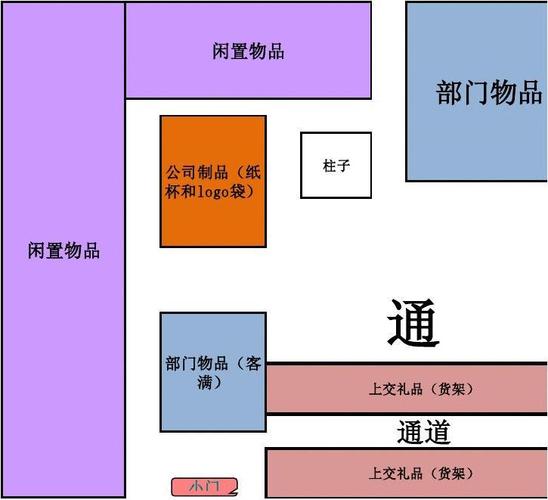 公司礼品库管理,公司礼品库管理方案,礼品出入库流程?