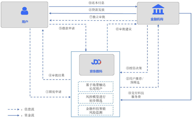 金融公司采购礼品，金融公司采购礼品会计分录，京东联名卡一分购领取流程？