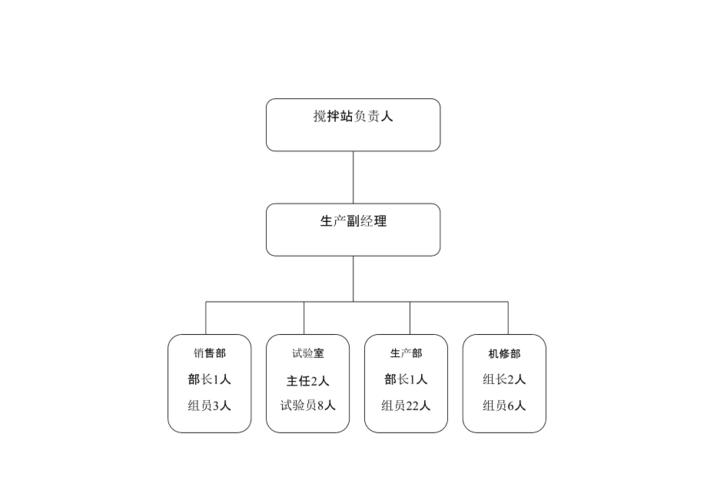 礼品公司的架构,礼品公司的架构图,谷粒商城是哪个机构的?