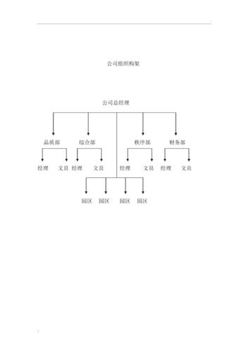 礼品公司的架构,礼品公司的架构图,谷粒商城是哪个机构的?
