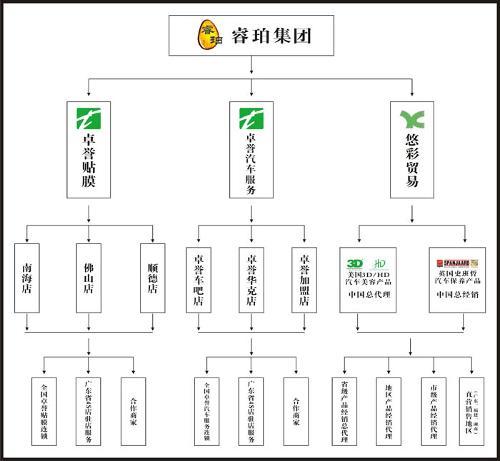 礼品公司的架构,礼品公司的架构图,谷粒商城是哪个机构的?