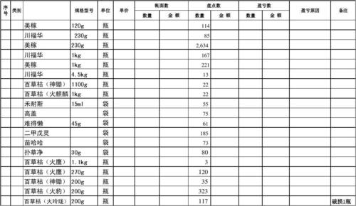 公司礼品库存表,公司礼品库存表格模板,超级福袋怎么添加库存?