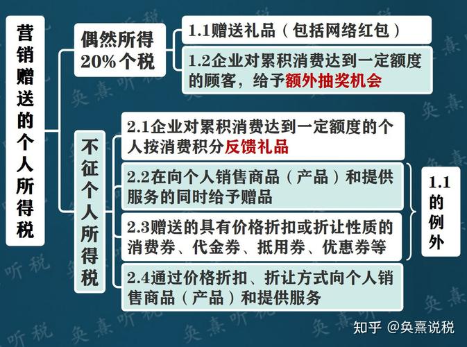 公司做礼品送客户,,请问公司购礼品送客户的增值税、个税、企业所得税问题,谢谢?