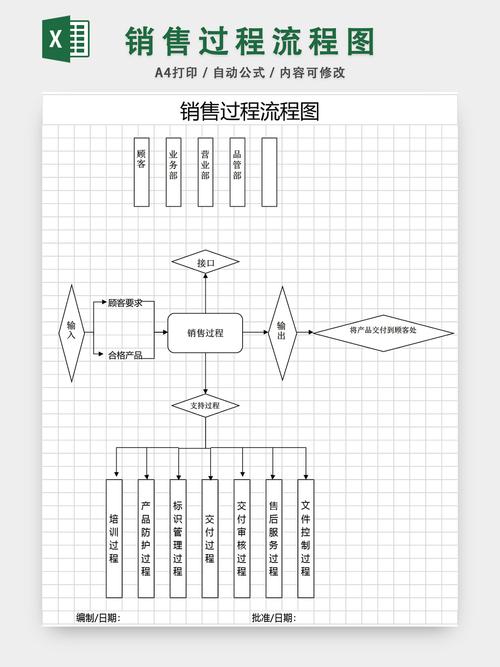 礼品公司销售流程,礼品公司销售流程图,礼品公司销售流程