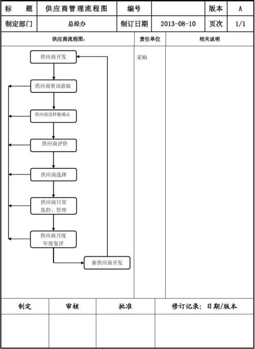 公司礼品采购管理流程,礼品采购管理流程文件,供应商怎么给采购送礼?