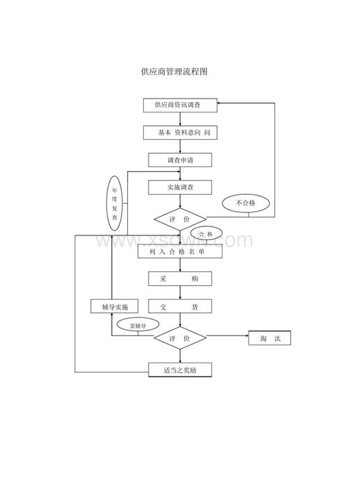 公司礼品采购管理流程,礼品采购管理流程文件,供应商怎么给采购送礼?