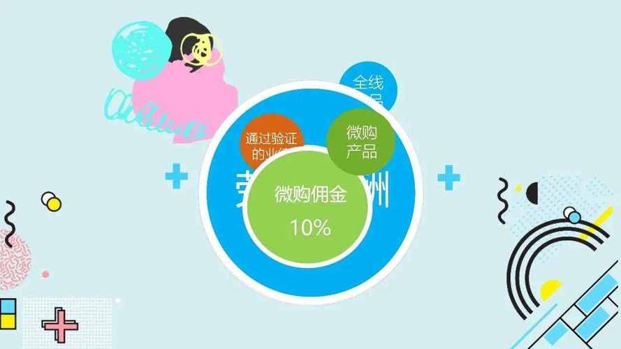礼品公司微店，，直播产品利益点具体内容？