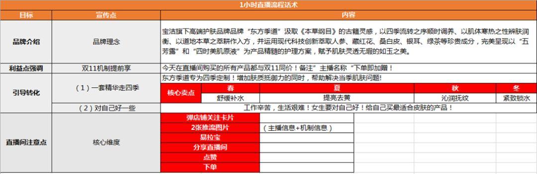 礼品公司微店，，直播产品利益点具体内容？