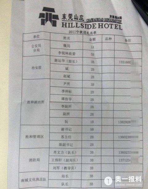 合作的公司送礼清单,合作的公司送礼清单怎么写,端午节送礼清单?