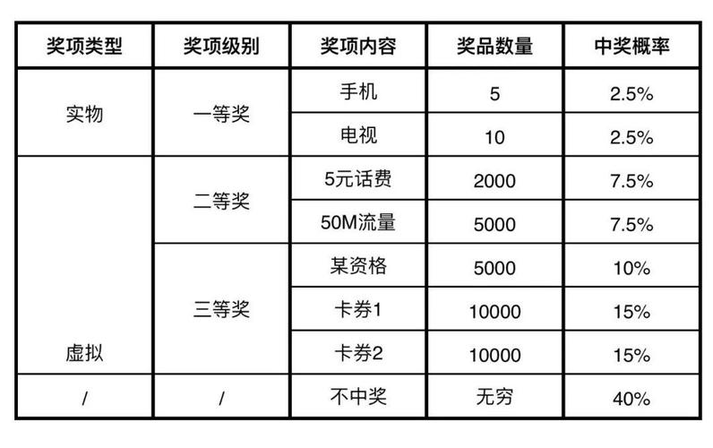 礼品公司报价模式,,公司搞知识竞赛,买什么奖品好,价格在50-300?