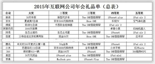 北京上市礼品公司,北京礼品公司排名名单,gso是什么公司?
