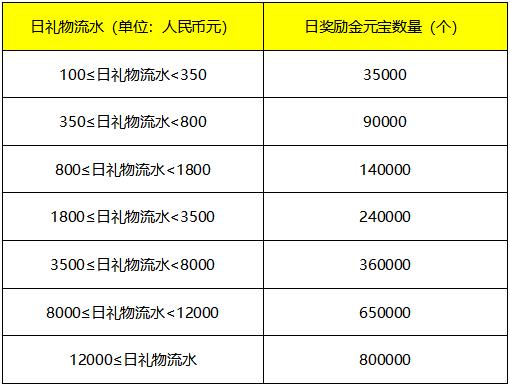 礼品公司项目计划,礼品公司项目计划书模板范文,虎牙宝藏计划怎么领取?