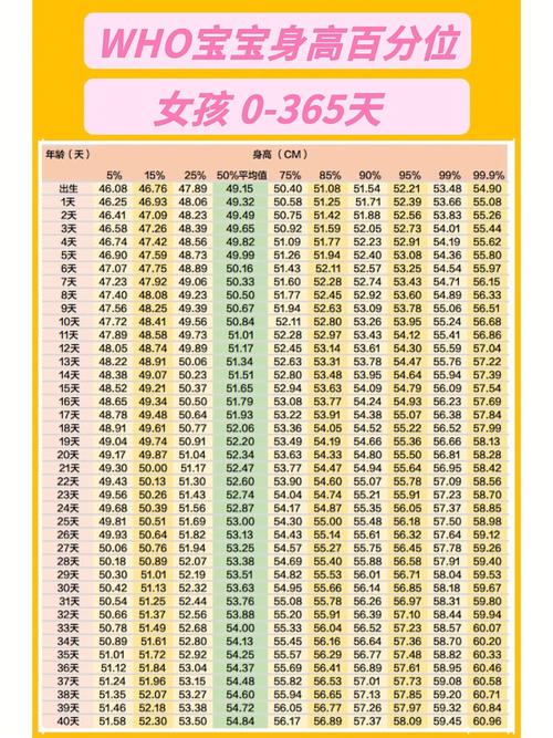 100天孩子送多少钱啊,100天孩子身高体重标准