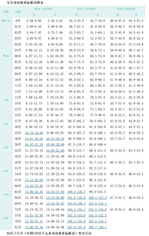 100天孩子送多少钱啊,100天孩子身高体重标准