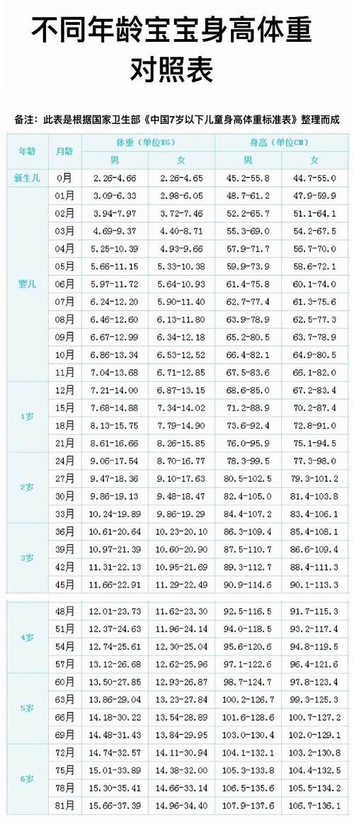 100天孩子送多少钱啊,100天孩子身高体重标准