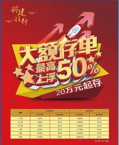 公司年终50元礼品,,2022建行50万大额存单有礼品送吗?