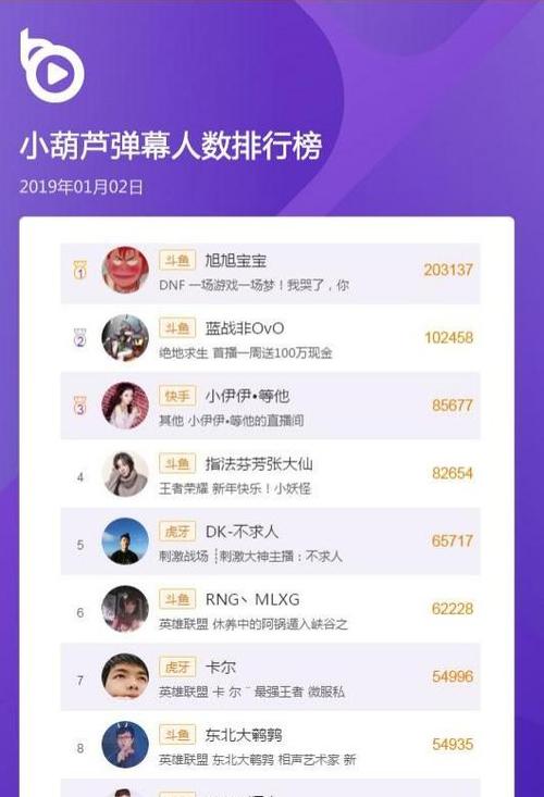 人均100公司小礼物,,快手主播卖货100万提成多少?