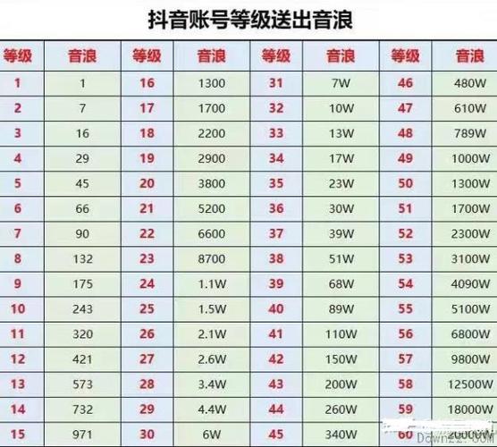 礼品公司询价,,抖音pk三十万分是多少钱?