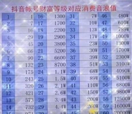礼品公司询价,,抖音pk三十万分是多少钱?