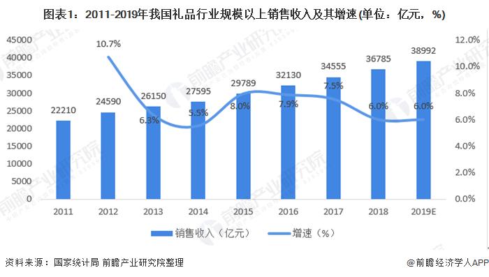 礼品公司产品趋势,礼品公司产品趋势分析,水果礼品市场前景?
