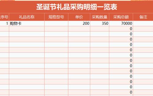 公司采购客户礼品单,公司采购客户礼品单怎么写,怎么委婉的给采购送礼?