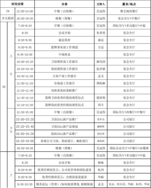 公司举办年会准备什么礼品,公司举办年会流程