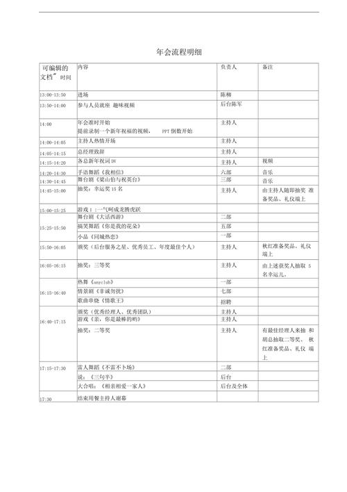 公司举办年会准备什么礼品,公司举办年会流程