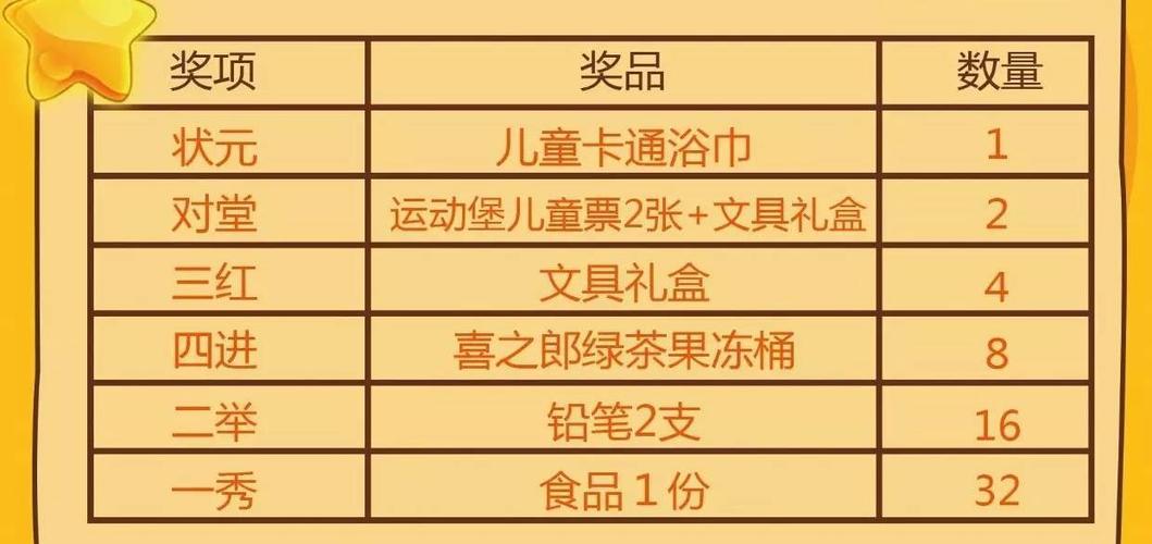 广州礼品公司目录,,广州童博会有什么礼品?