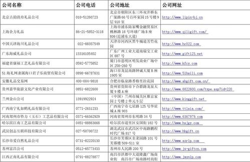 全国礼品公司资料,全国礼品公司名单,工程咨询公司的成本票有哪些?