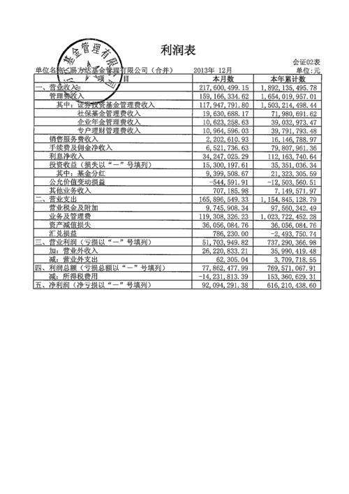 全国礼品公司资料,全国礼品公司名单,工程咨询公司的成本票有哪些?