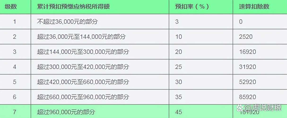 公司职员礼品个税,,公司职员礼品个税