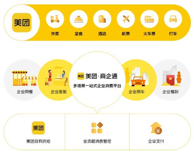 美团公司礼品申报,美团公司礼品申报流程,美团9大权益是什么?