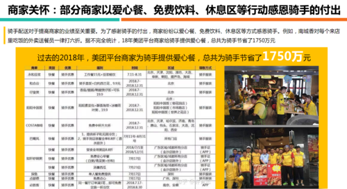 美团公司礼品申报,美团公司礼品申报流程,美团9大权益是什么?