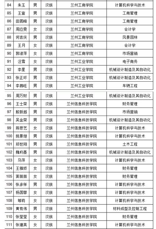 甘肃兰州礼品公司，甘肃兰州礼品公司招聘，兰州工业学院毕业礼物？