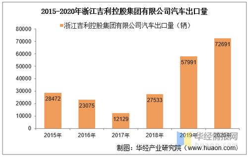 保险公司礼品采购利润,保险公司礼品采购利润分析,销售吉利汽车利润?