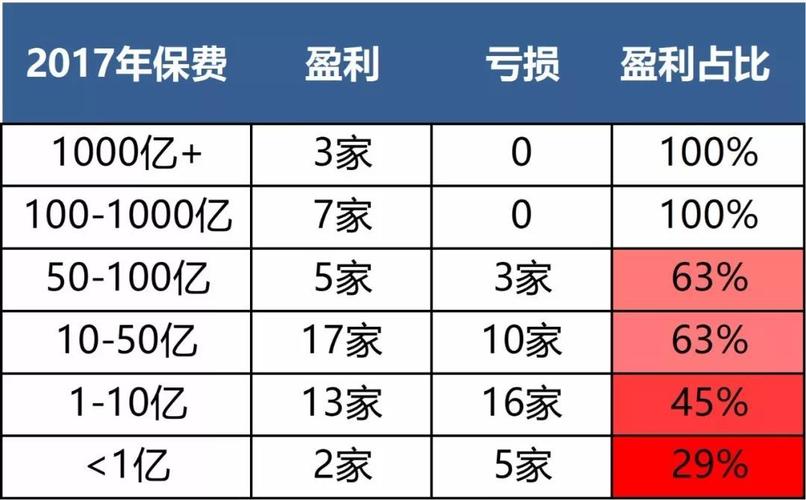 保险公司礼品采购利润,保险公司礼品采购利润分析,销售吉利汽车利润?