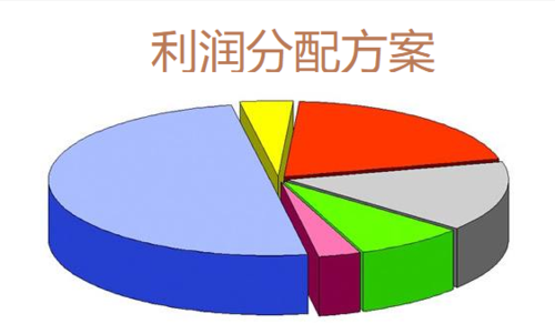 保险公司礼品采购利润,保险公司礼品采购利润分析,销售吉利汽车利润?