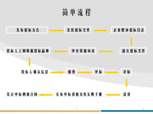 礼品公司招标服务方案,礼品公司招标服务方案范本,物业公司招标流程及注意事项?